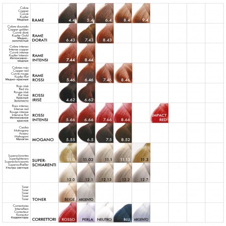 Pack Coloración Completa RR Line