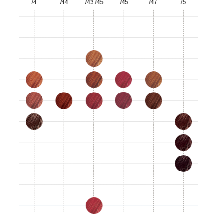 Tinte Color Touch 60 ml Wella