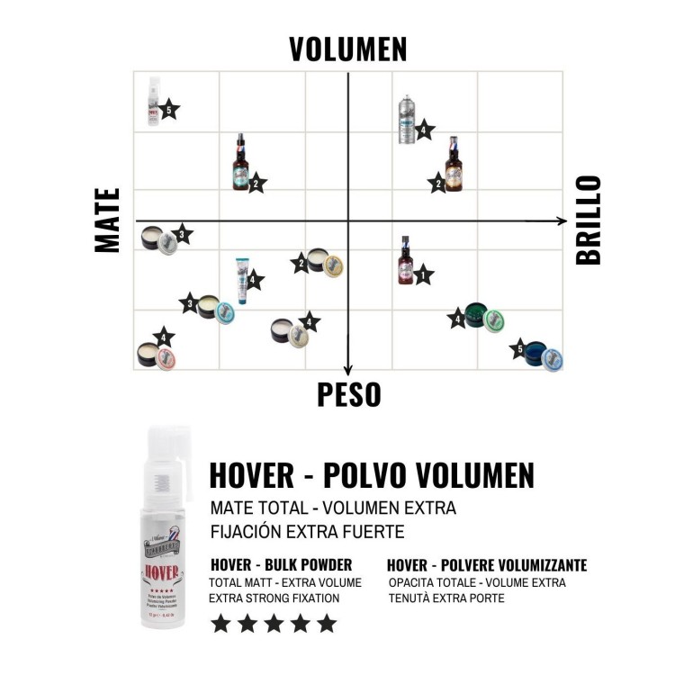 Polvos de Volumen Hover Refill... Polvos de Volumen Hover Refill...
